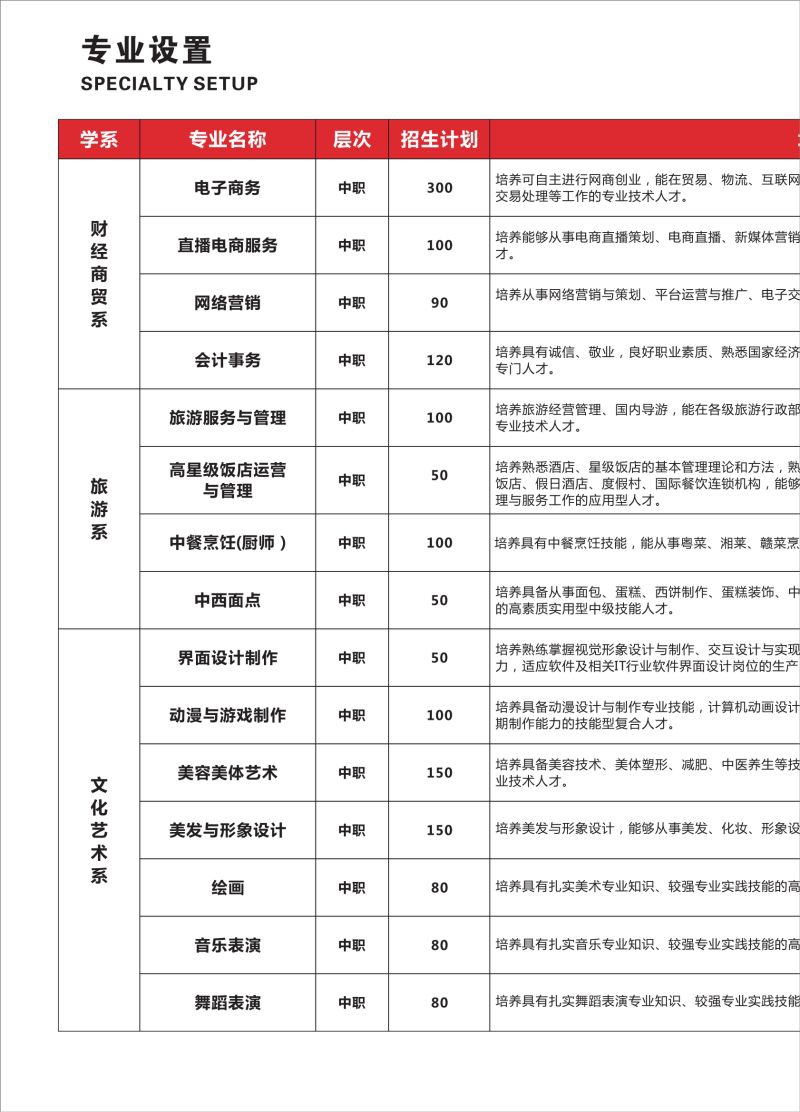 赣州旅游职业学校2023年招生简章_05.jpg