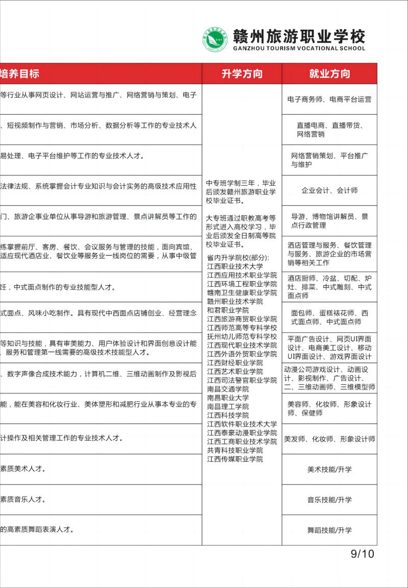 赣州旅游职业学校2023年招生简章_05(1)(1).jpg